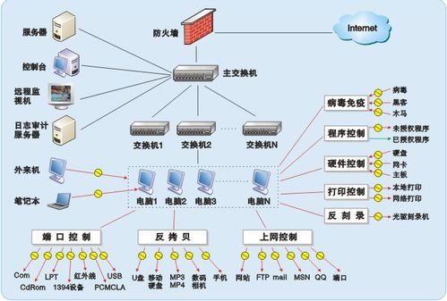 sesoffice安全云辦公針對oa協(xié)同中存在的安全問題提出解決方案