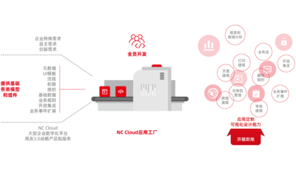 上海用友軟件|用友ERP系統(tǒng)|用友財務(wù)軟件|企業(yè)管理系統(tǒng)|用友云