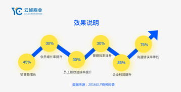 適用的服裝進(jìn)銷(xiāo)存軟件
