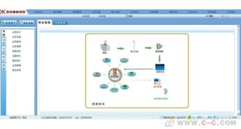 長(zhǎng)沙會(huì)員管理軟件定做 crm系統(tǒng)開(kāi)發(fā) 會(huì)員刷卡系統(tǒng)開(kāi)發(fā)