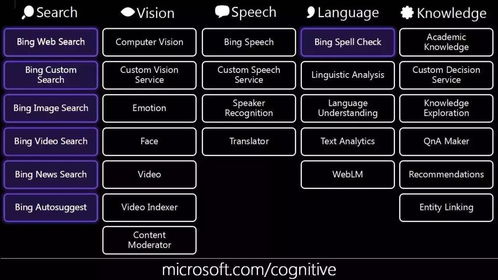 老兵 微軟有機會重煥年輕嗎